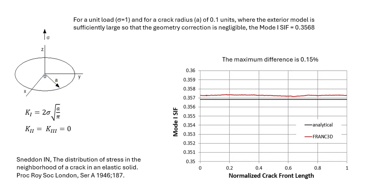 franc3d benchmark #1