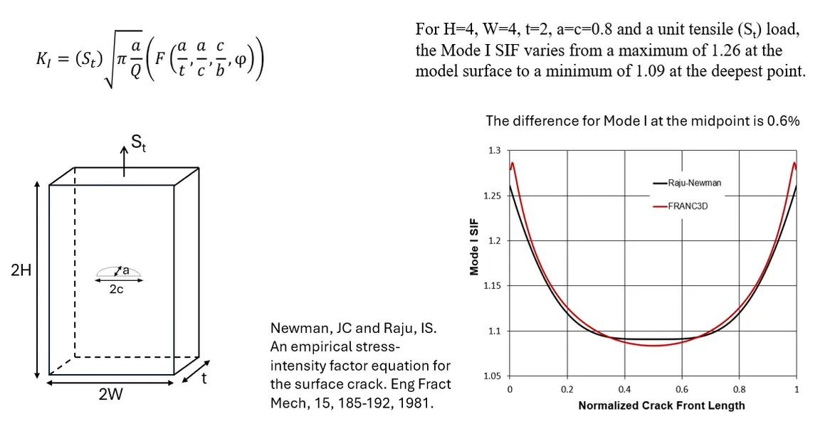 franc3d benchmark #3