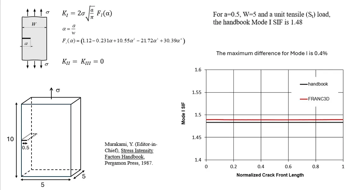 franc3d benchmark #4