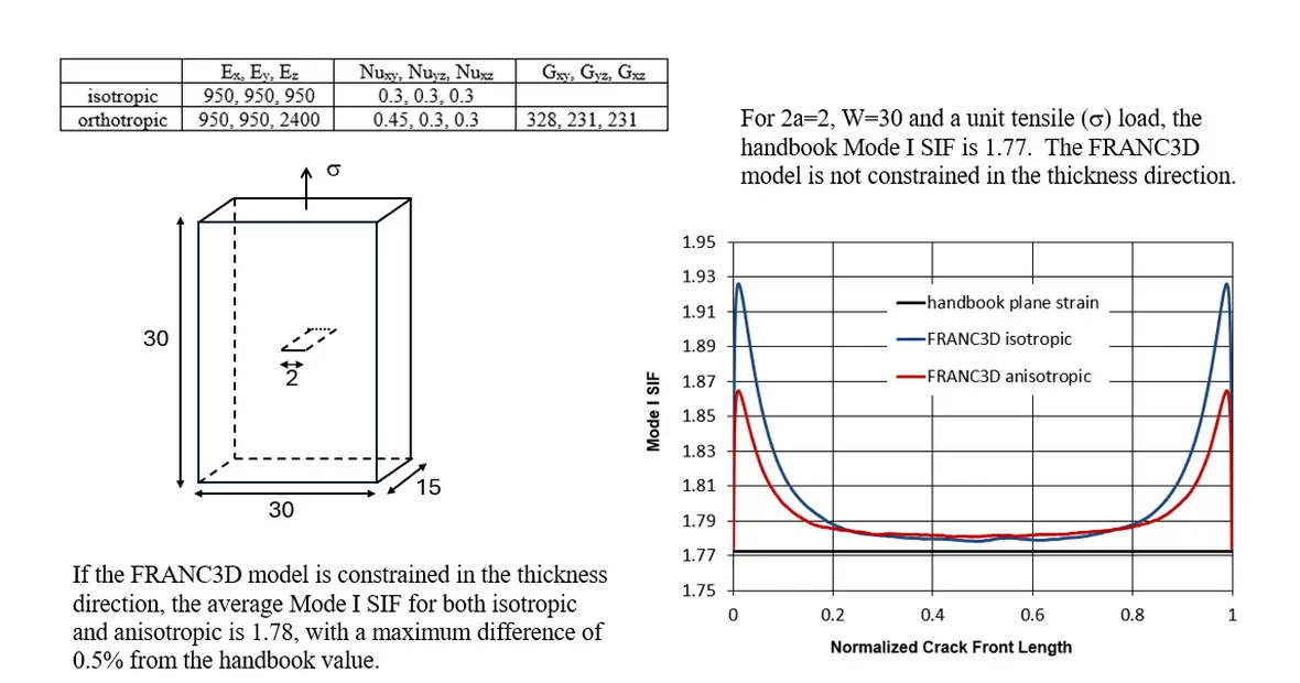 franc3d benchmark #6