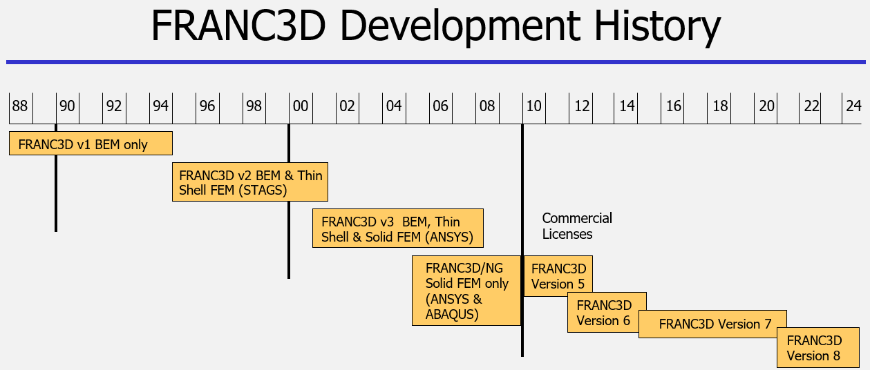 franc3d_history