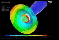 spline model